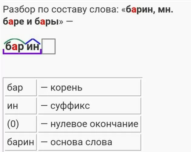 Синеватые морфемный разбор. Разбор слова черный. Морфологический разбор слова барин. Разбор слова темный. Разбор слова ручей.