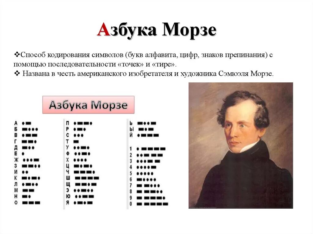 Азбука Морзе. Азбука Морзе алфавит. 6 В азбуке Морзе. Азбука Морзе алфавит на русском. Азбука морзе 4