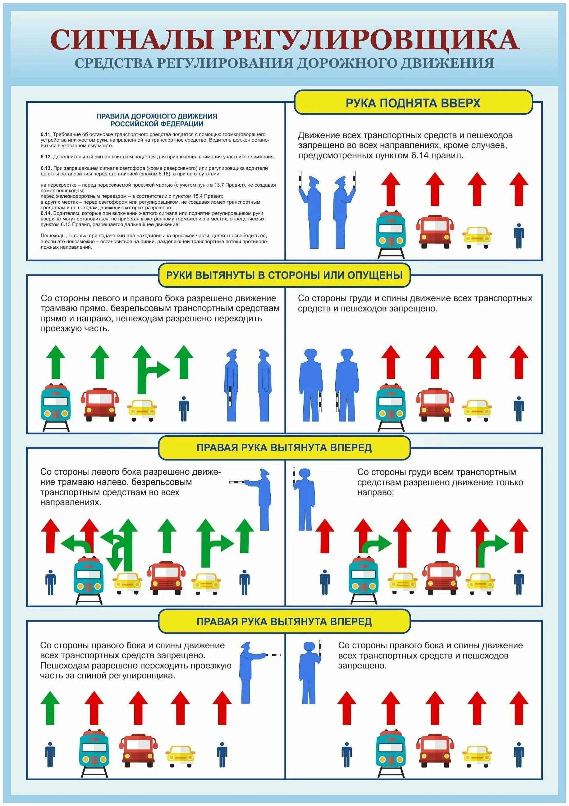 Жесты регулировщика пдд. Регулировщик пдд поворот налево. Знаки регулирования дорожного движения. Знак 1. Знаки регулирования.
