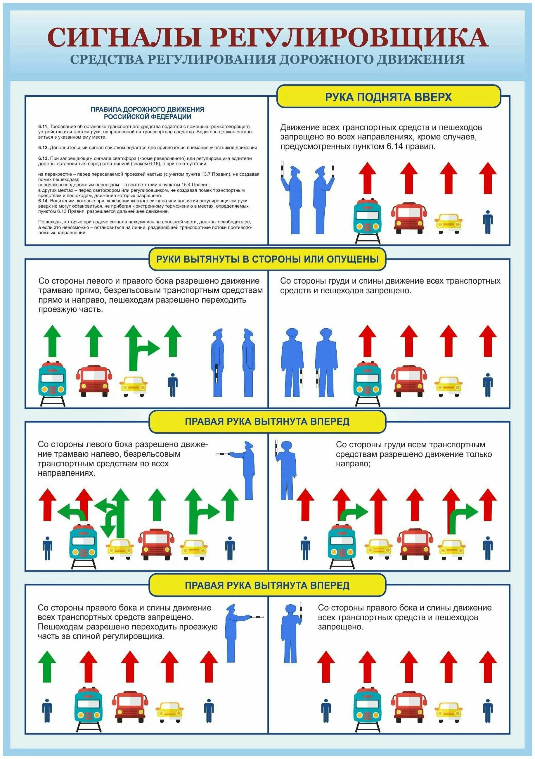 Сигналы регулировщика ПДД 2021. Сигнал регулеровщиков. Плакат «сигналы регулировщика». Signaly regulirovwika.
