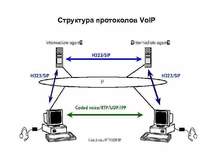 Протокол интернета (IP). Для чего предназначен протокол IP. Протокол IP схема. Протокол IP сети используется на. Протоколы интернет соединений