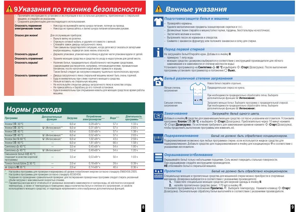 Сколько литров воды использует стиральная машина автомат. Инструкция для прачечной в ДОУ. Правила безопасности стиральной машины. Норматив стирки белья. Памятка по эксплуатации стиральной машины.