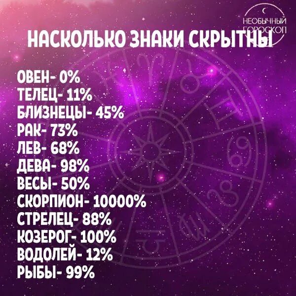 13 Знак зодиака. Гороскоп. 7 Знак зодиака. Декабрь знак зодиака. Гороскоп на 1 апреля лев