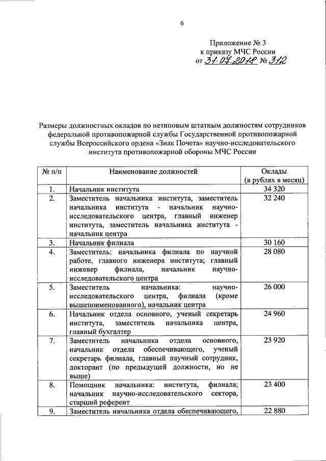 Оклады сотрудников МЧС России. Оклад начальника отдела МЧС России. Должностные оклады МЧС России. Оклад начальника части в МЧС.