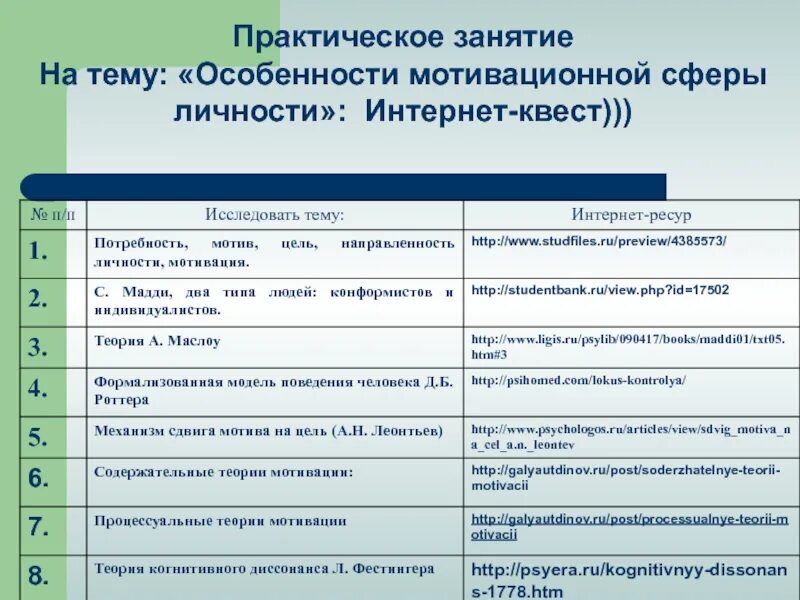 Мотивация сфера личности. Особенности мотивационной сферы. Свойства мотивационной сферы человека. Развитие мотивационной сферы личности. Характеристика мотивационной сферы личности.