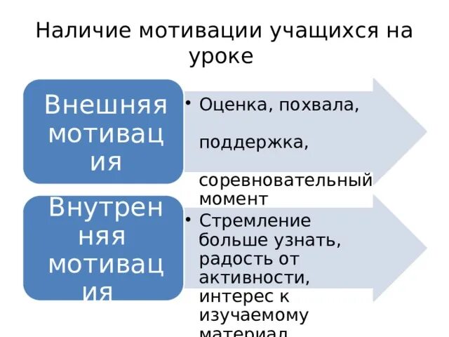 Мотивация учеников на уроке. Мотивация учащихся. Мотивация учащихся на уроке. Способы мотивации учеников на уроке английского языка. Внутренняя и внешняя мотивация учащихся.