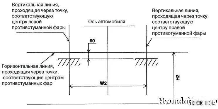 Как настроить противотуманные фары. Схема регулировки ПТФ. Регулировка противотуманных фар схема на 5м. Регулировка фар ПТФ. Схема регулировки света противотуманных фар.