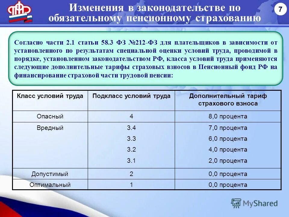 Изменения пенсионного стажа