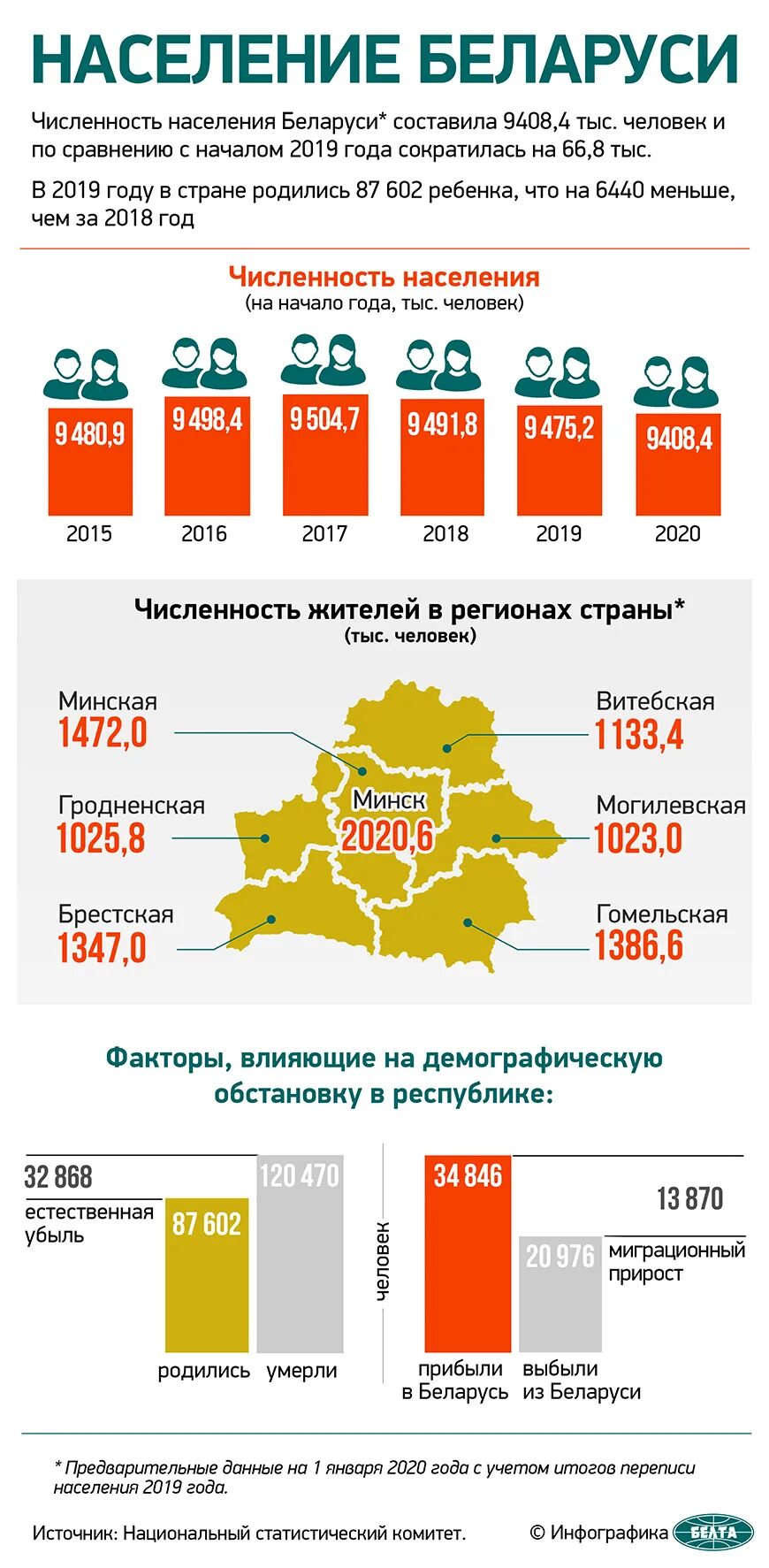 Население Белоруссии. Численность Белоруссии. Численность населения Белоруссии. Население Белоруссии статистика. Численность белоруссии на 2023 год