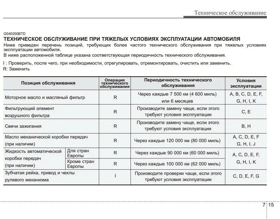 Сколько производится замена. Регламент замены масла в двигателе. Условия эксплуатации автомобиля. Через сколько меняется масло. Замена масла в двигателе чере сколько.