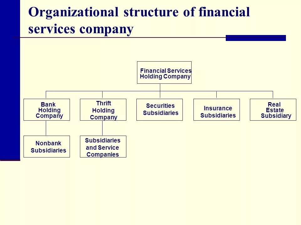 Holding structures. Organizational structure of the banks. the structure of financial system. organisational structure of financial times. holding company.