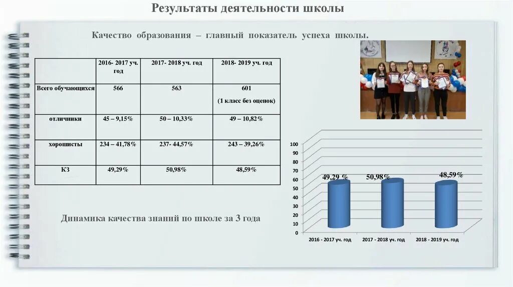 Итоги деятельности школы