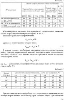 С сортировочной горки высота которой равна 40
