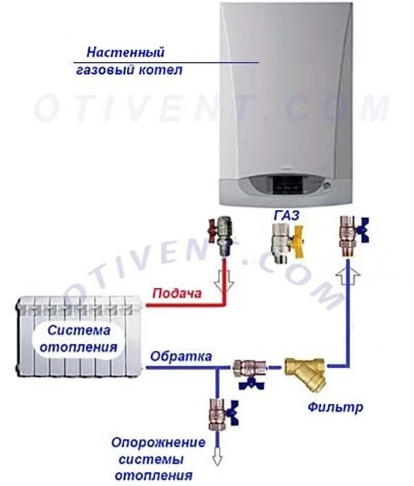 Схема подключения настенных газовых котлов. Схема обвязки газового котла отопления Аристон. Котёл Бугатти 24 двухконтурный настенный газовый схема подключения. Схема подключения двухконтурного котла Mercury. Настенный газовый одноконтурный котел Аристон схема подключения.