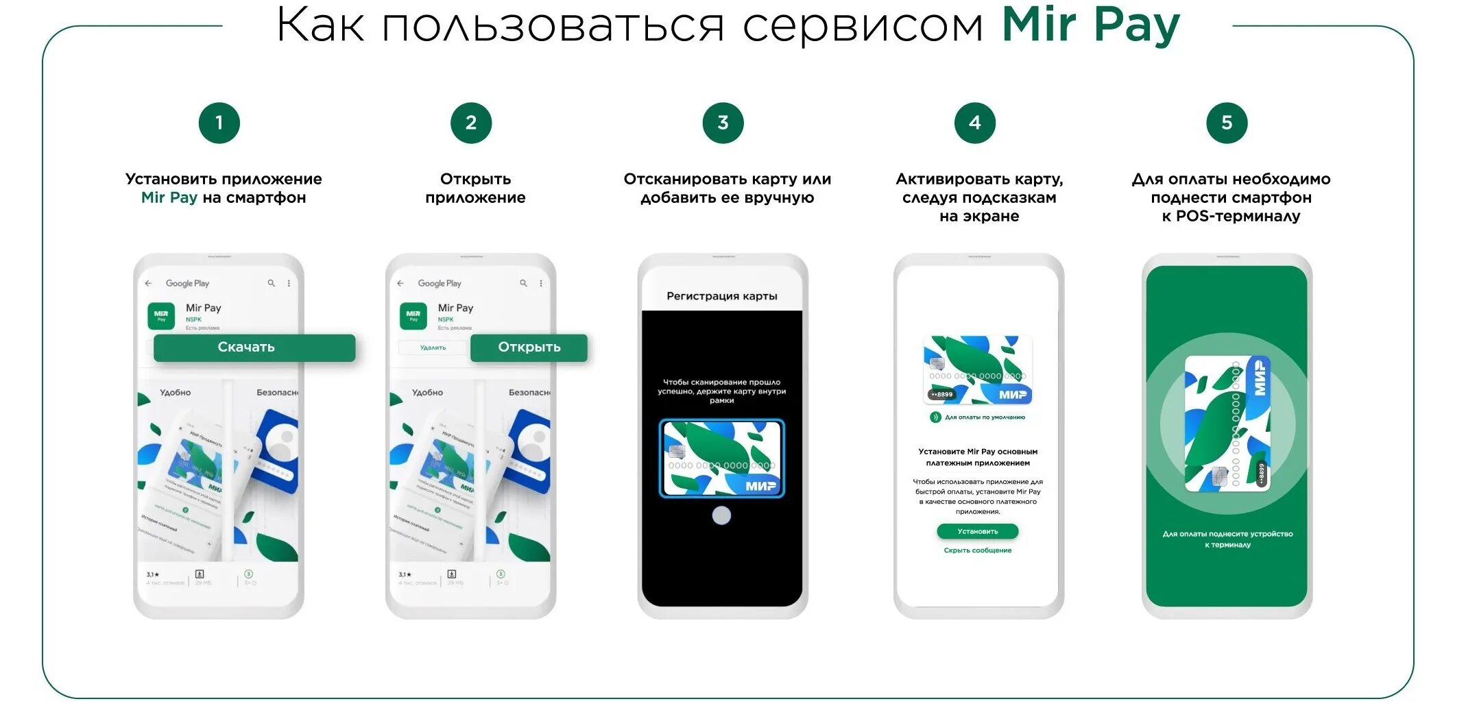 Как использовать мир пей. Платежная система мир. мир пэй приложение. mir pay платёжная система. московский транспорт карта мир.