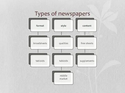 Our type