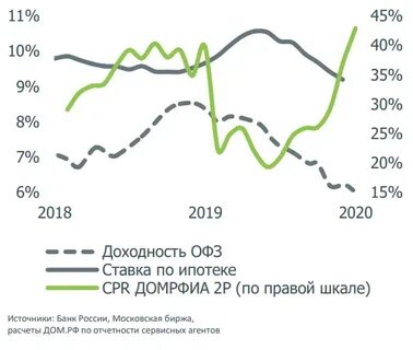 Рынок ипотечных ценных бумаг