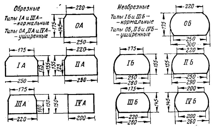 Какая длина шпалы. Длина ЖД шпалы деревянной. Размер шпалы деревянной железнодорожной. Шпала деревянная пропитанная Тип 2 чертеж. Шпала деревянная Тип 1 Размеры.