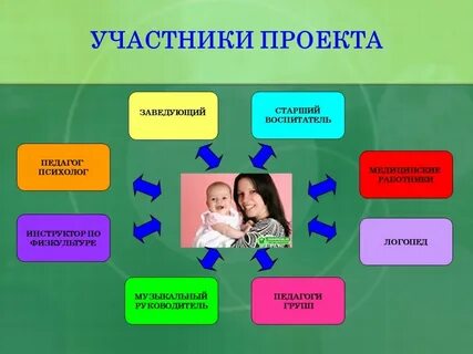 Проект родители детям в детском саду