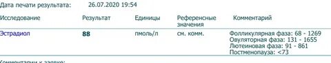 Антитела спайковый s