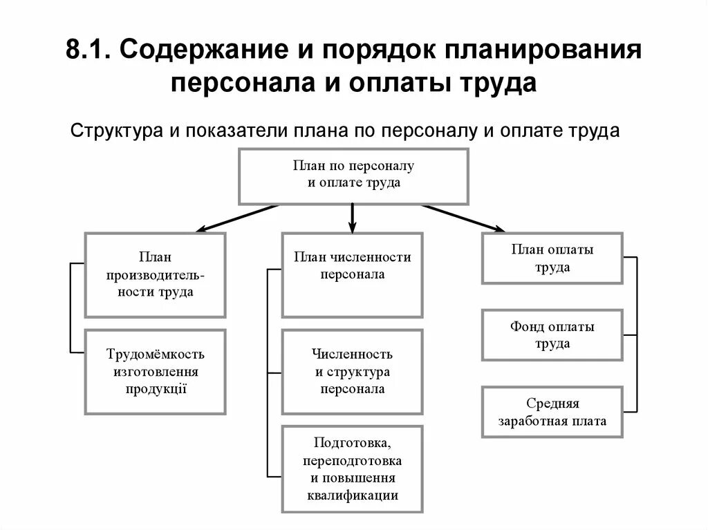 Структура управления имущественных отношений. Структура министерства имущественных и земельных отношений. организационная структура земельно имущественных отношений. отдел земельно имущественных отношений. организационная структура.