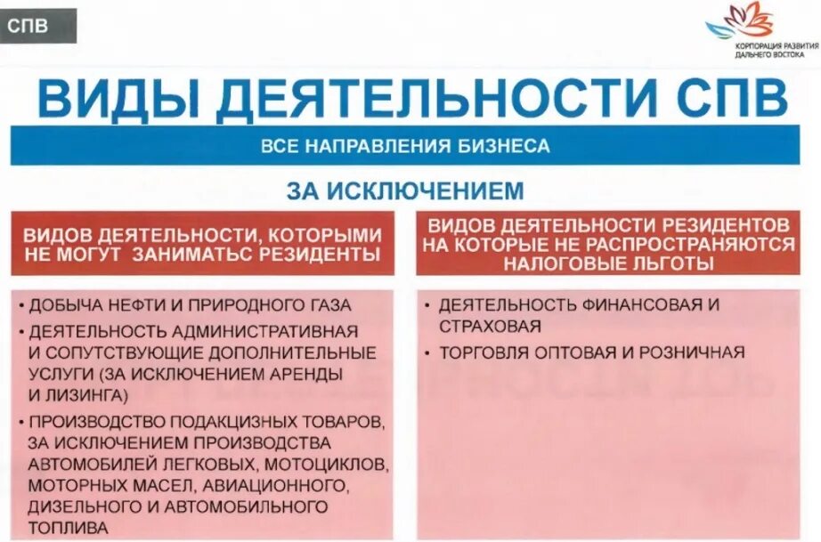 Резидент свободного порта владивосток. Резиденты свободного порта Владивосток. Свободный порт Владивосток льготы. Свободный порт Владивосток.