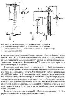 Ректификация спирта