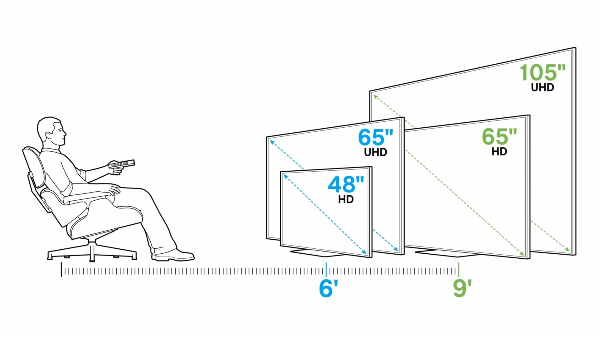 Расстояние телевизора от пола в спальне. Высота телевизора. Высота телевизора в спальне. Высота телевизора от пола в гостиной. Высота телевизора на стене.
