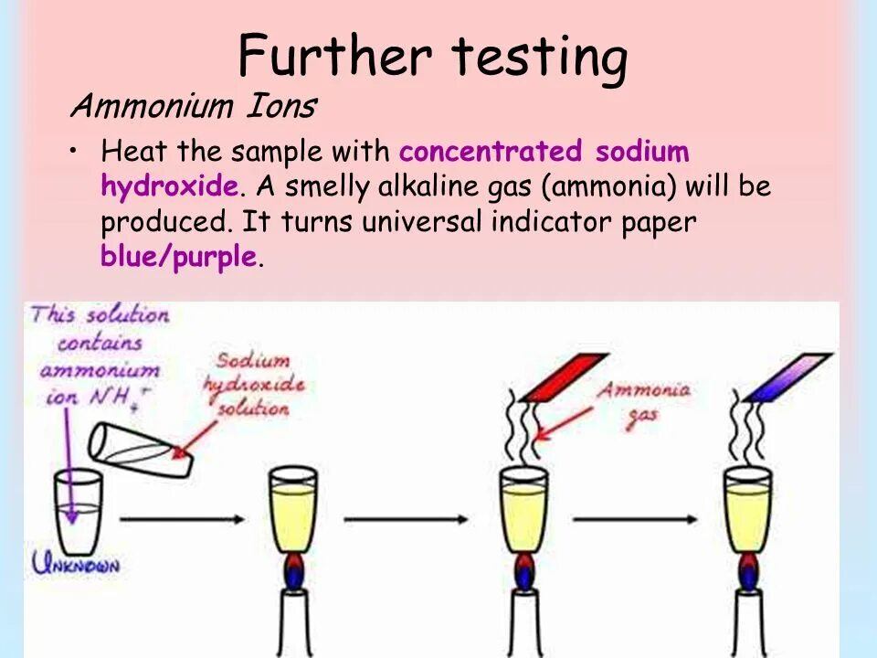 Sodium hydroxide solution Sigma. How to use Fresh animations with sodium. Far test