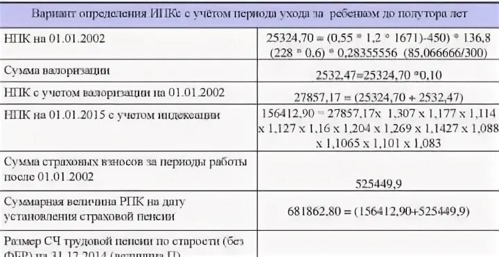 Начисление пенсии по инвалидности 3 группы. Как рассчитать пенсию по инвалидности 3 группы калькулятор. Как рассчитать пенсию 3 группы инвалидности работающему калькулятор. Начисление баллов за инвалидом 2 группы. Пенсия по группам инвалидности 2020