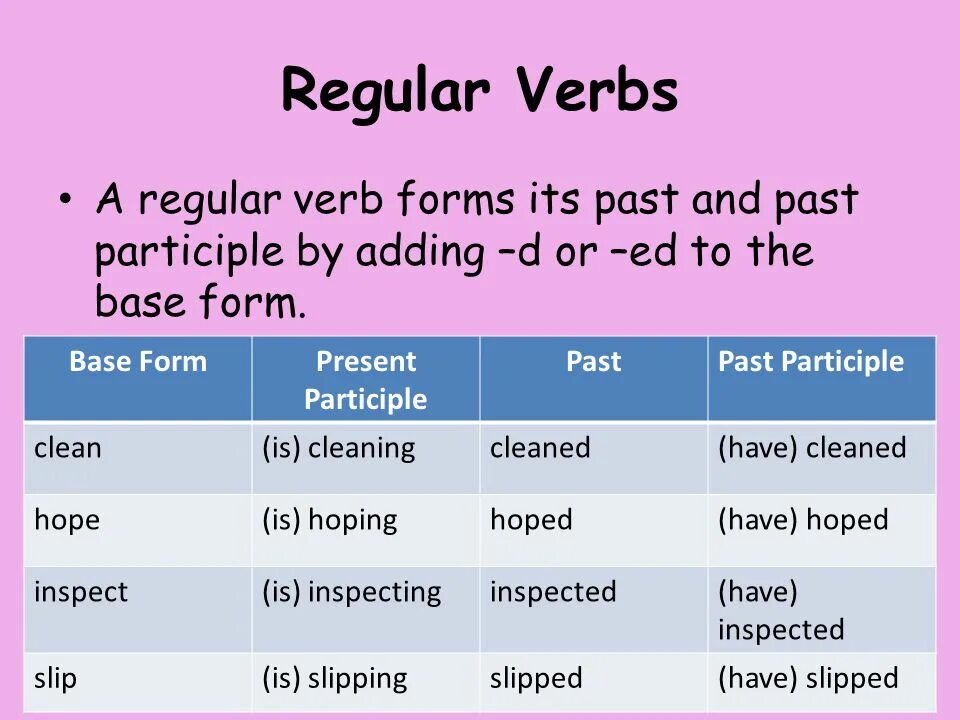 Verb forms. Principal forms of verbs. Past participle forms of the verbs. Clean past participle.