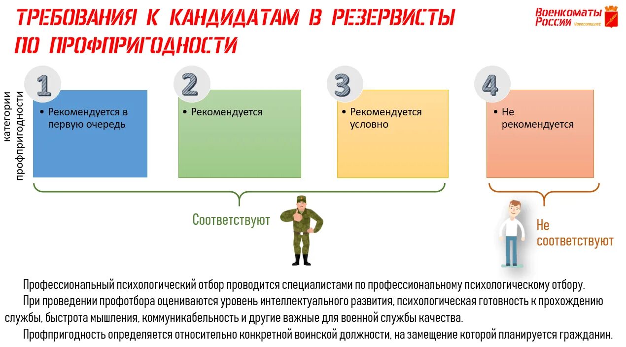 Что такое мобилизационный резерв. Требования к кандидату. Требования к резервистам. Мобилизационный людской резерв. Требования к кандидату картинка.