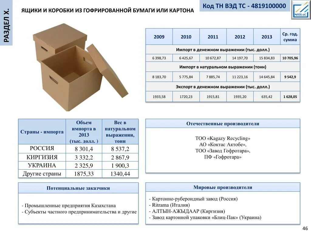 Сколько весит коробка бумаги 5 пачек. Код тн ВЭД. Вес картонного ящика. Ящики и коробки из гофрированной бумаги или гофрированного картона. Вес тары картонная коробка.