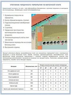 Плотность утеплителя для чердака