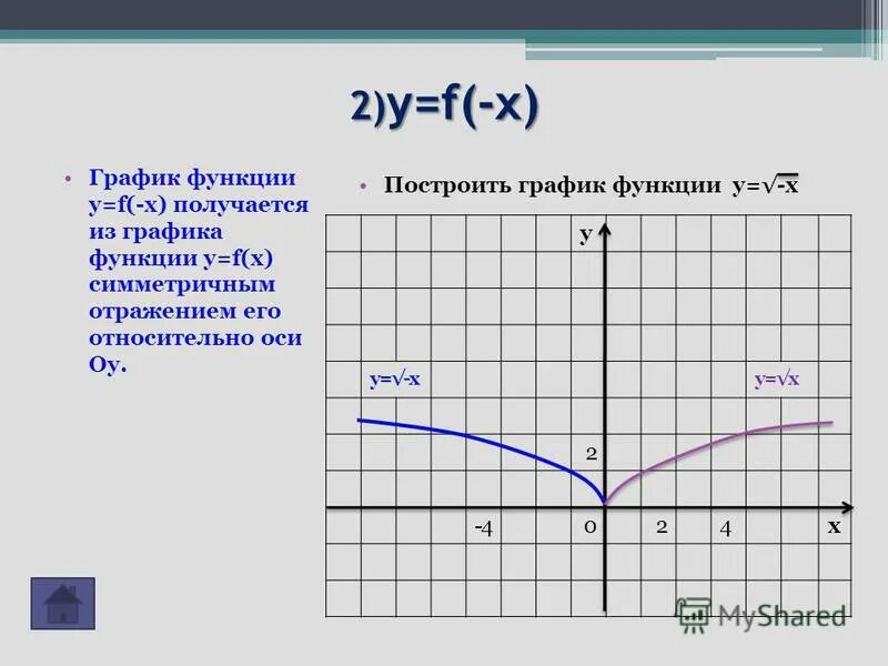 График функции y=f(x). Свойства функции y x2. Y f x 2 график функции. Функция y f x. Функция y f x.