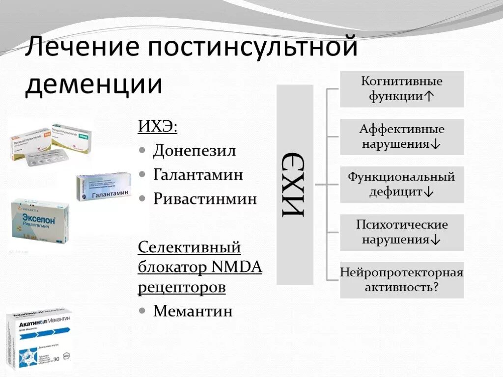 Лекарства от когнитивных расстройств. Когнитивные нарушения деменция. Постинсультные когнитивные нарушения. Нарушение когнитивных функций лечение. Лечение когнитивных расстройств