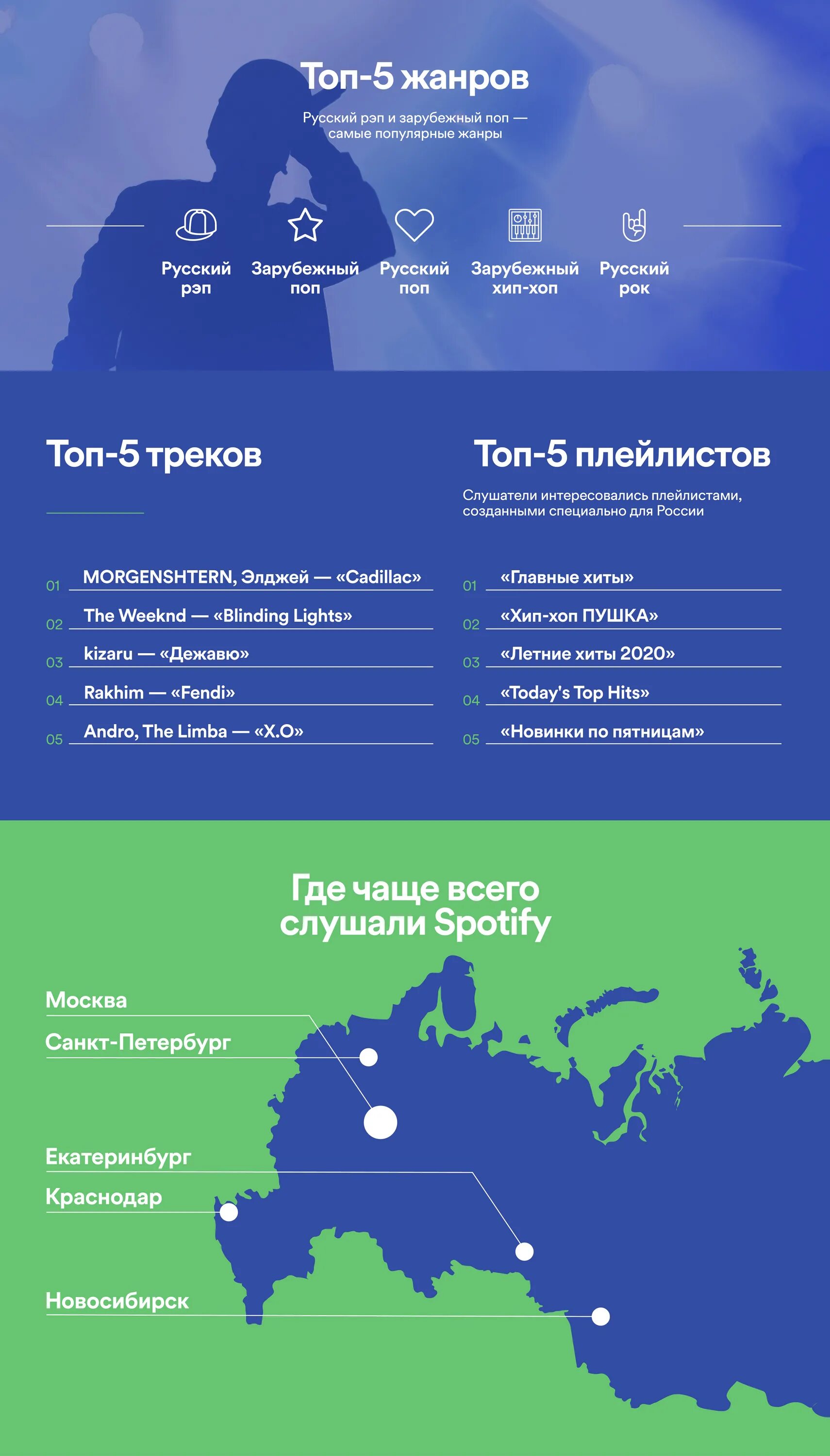 Спотифай в рф. Spotify в России. Топ спотифай Россия. Топ Spotify. Статистика спотифай.