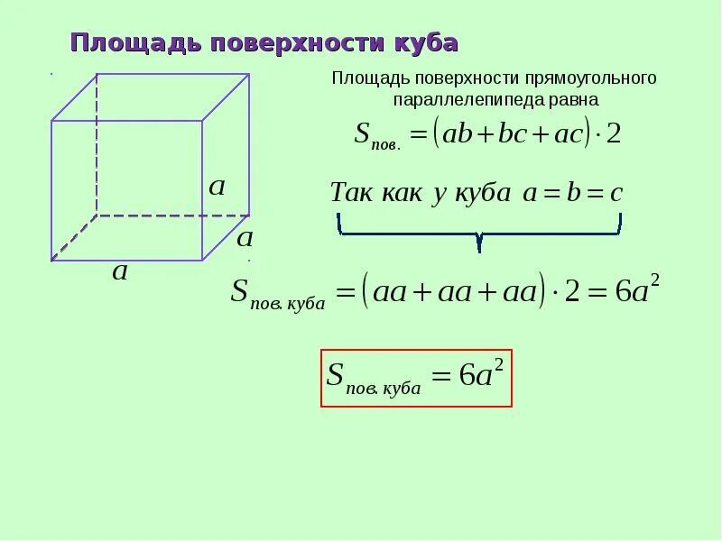 Формула площади прямоугольного параллелепипеда. Площадь боковой поверхности прямоугольного параллелепипеда формула. Формула площади поверхности Куба 5 класс. Площадь Куба формула 5 класс. Формула нахождения площади поверхности Куба.