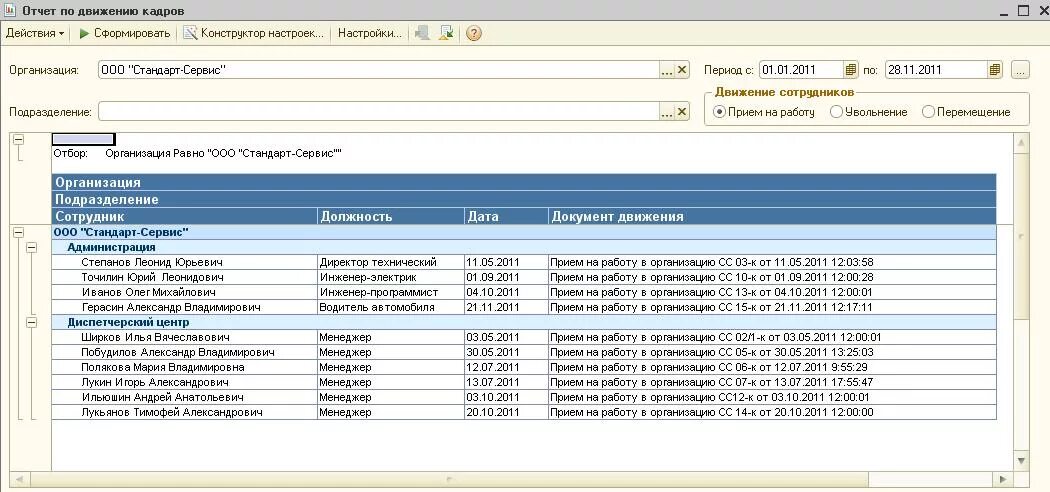 Отчеты по работникам организации. Отчет о движении кадров. Отчет по движению персонала. Отчет о движении кадров в организации. Отчет по движению персонала форма.