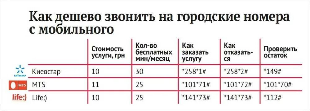 Позвони на сотовый. Звонки с мобильного на городской. Как звонить на городской номер с мобильного. Звонок с городского телефона на мобильный. Как позвонить с городского телефона на мобильный.