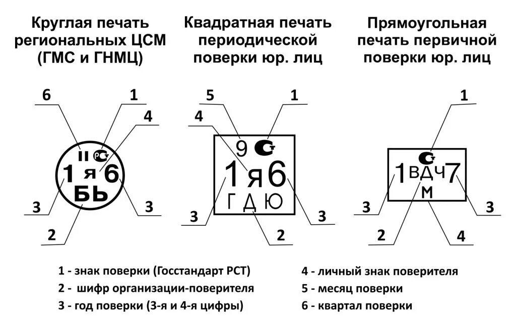 Клеймо на манометре расшифровка. Клеймо поверителя на манометре расшифровка. Клеймо поверки расшифровка. Клеймо поверки манометров расшифровка. Что означает press