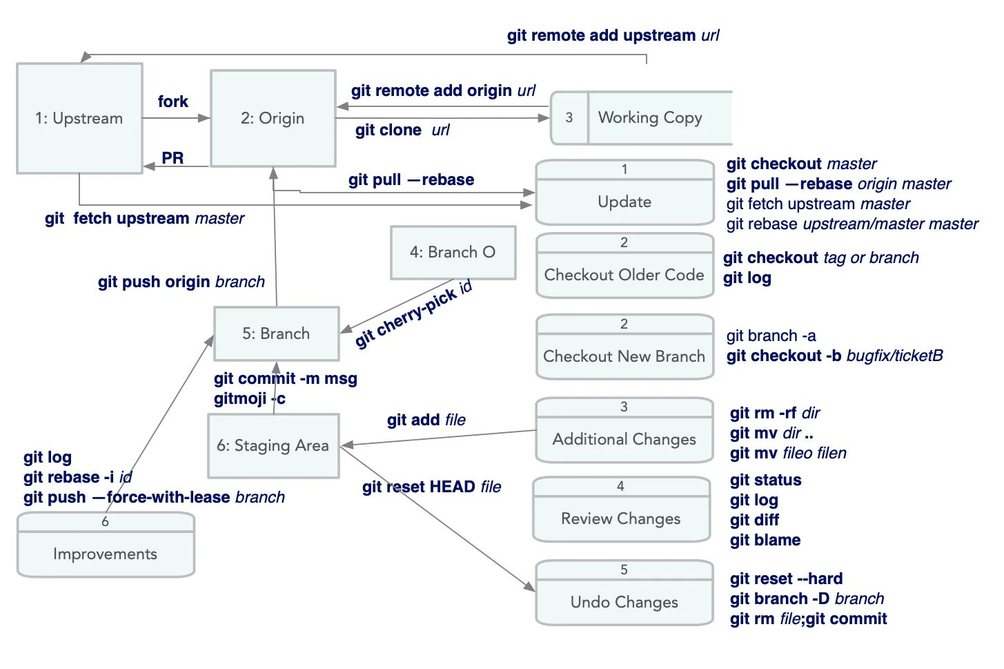 Git push origin master. Git Origin Master. Git именование веток. Структура коммита в git. Git checkout Branch.