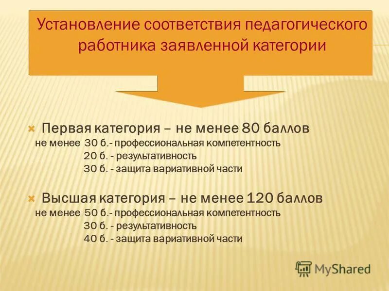 Гмц городской методический центр сотрудники. Н и кудряшев презентации. Коровкин методист. Отличия ведущего инженера от инженера. Методист 1 категории.