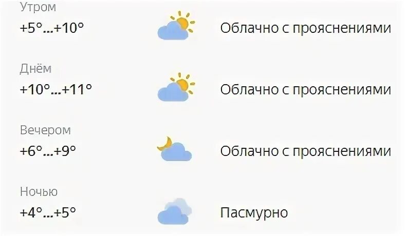 Прогноз по часам на сегодня брянск. Погода в Брянске на апрель. Какая погода завтра в Брянске на весь день. Погода на месяц в Брянске апрель. Погода на апрель 2022 в Брянске.