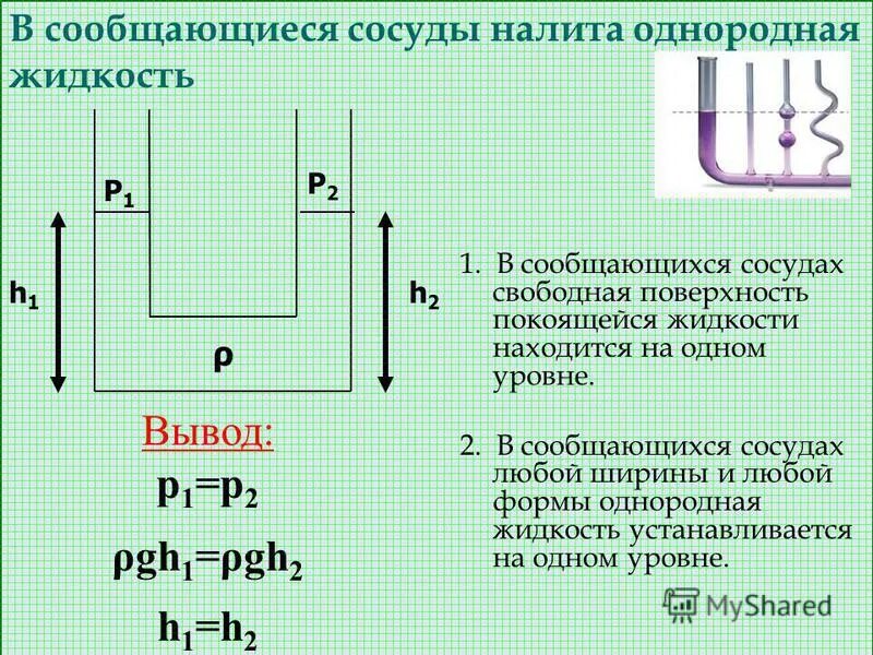 Сообщающиеся сосуды свободная поверхность жидкости