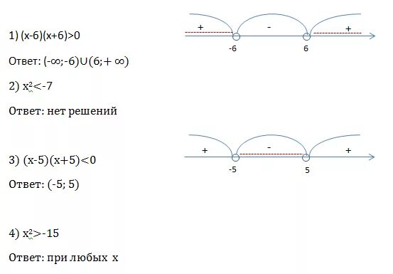 Х 2 36 0 решить неравенство. Укажите решение неравенства x2-36 больше или равно 0. Решите неравенство х^2>36. Х2 36 0 решение неравенства. Реши неравенство 0 5x 15 x