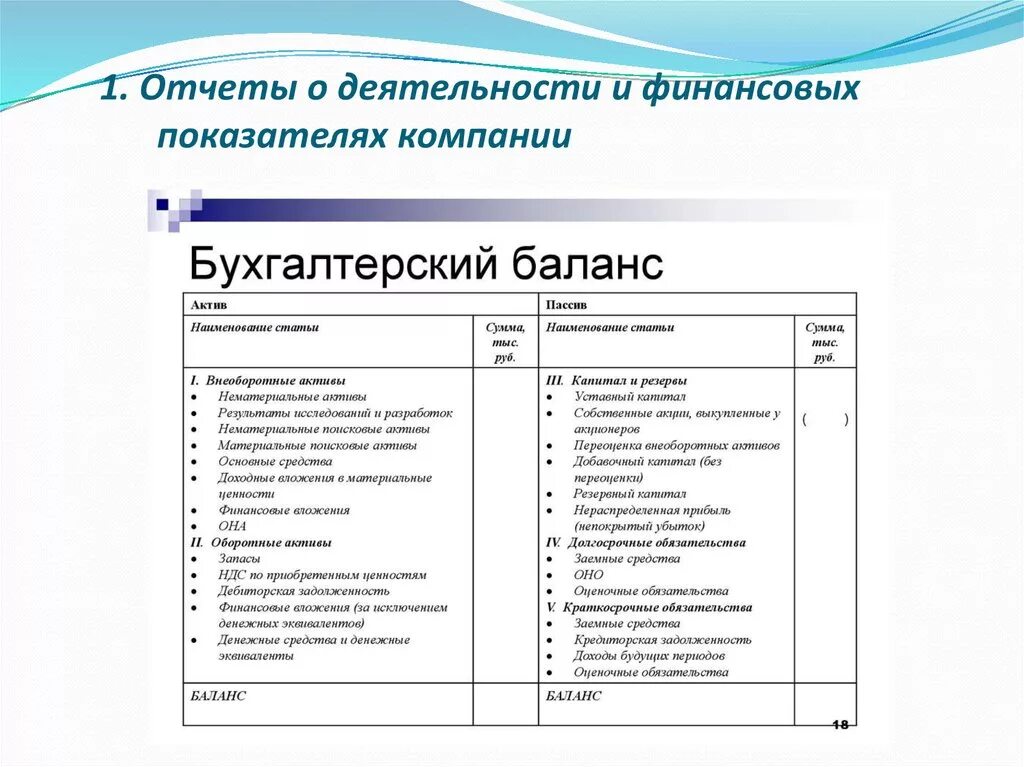 НДС по приобретенным ценностям в балансе это Актив или пассив. НДС Актив или пассив в балансе. НДС по приобретенным ценностям Актив или пассив. Задолженность по НДС Актив или пассив в балансе.