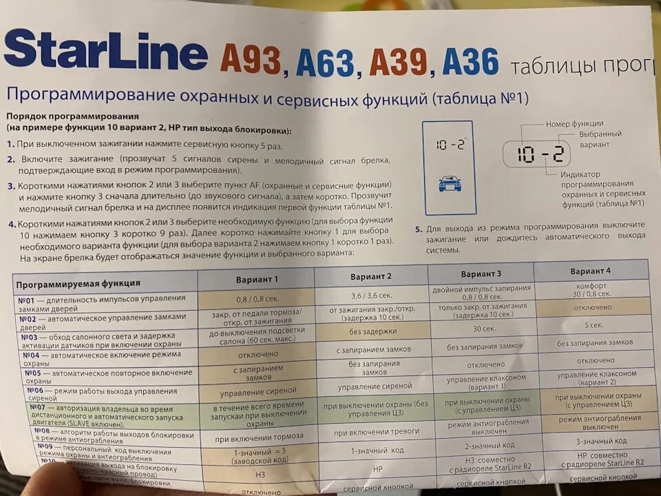 Отключение старлайн а93. STARLINE a93. Сигнализация старлайн а93. Таблица программирования сигнализации STARLINE. Таблица программирования сигнализации старлайн а93.