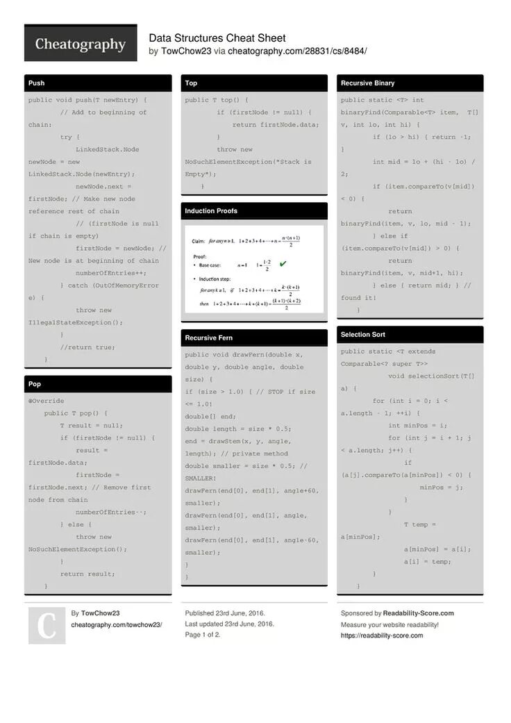 Null result. Шпаргалка. Data structures Cheat Sheet. Python Cheat Sheet. Структуры данных шпаргалка.