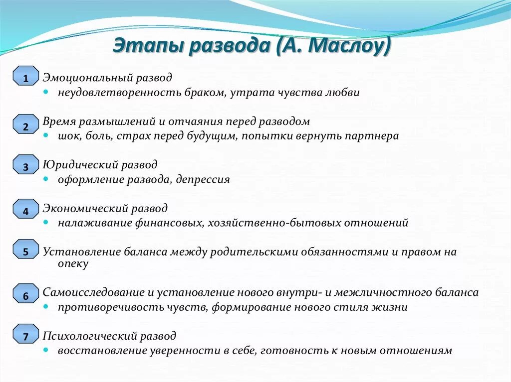 Стадии принятия при разводе. Психологические стадии развода. Этапы при разводе эмоции. Стадии расторжения брака. 5 этап мужчины